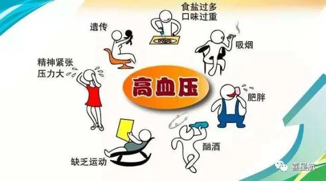 關(guān)于高血壓、糖尿病患者，9月1日起城鄉(xiāng)居民醫(yī)保門診用藥保(圖2)